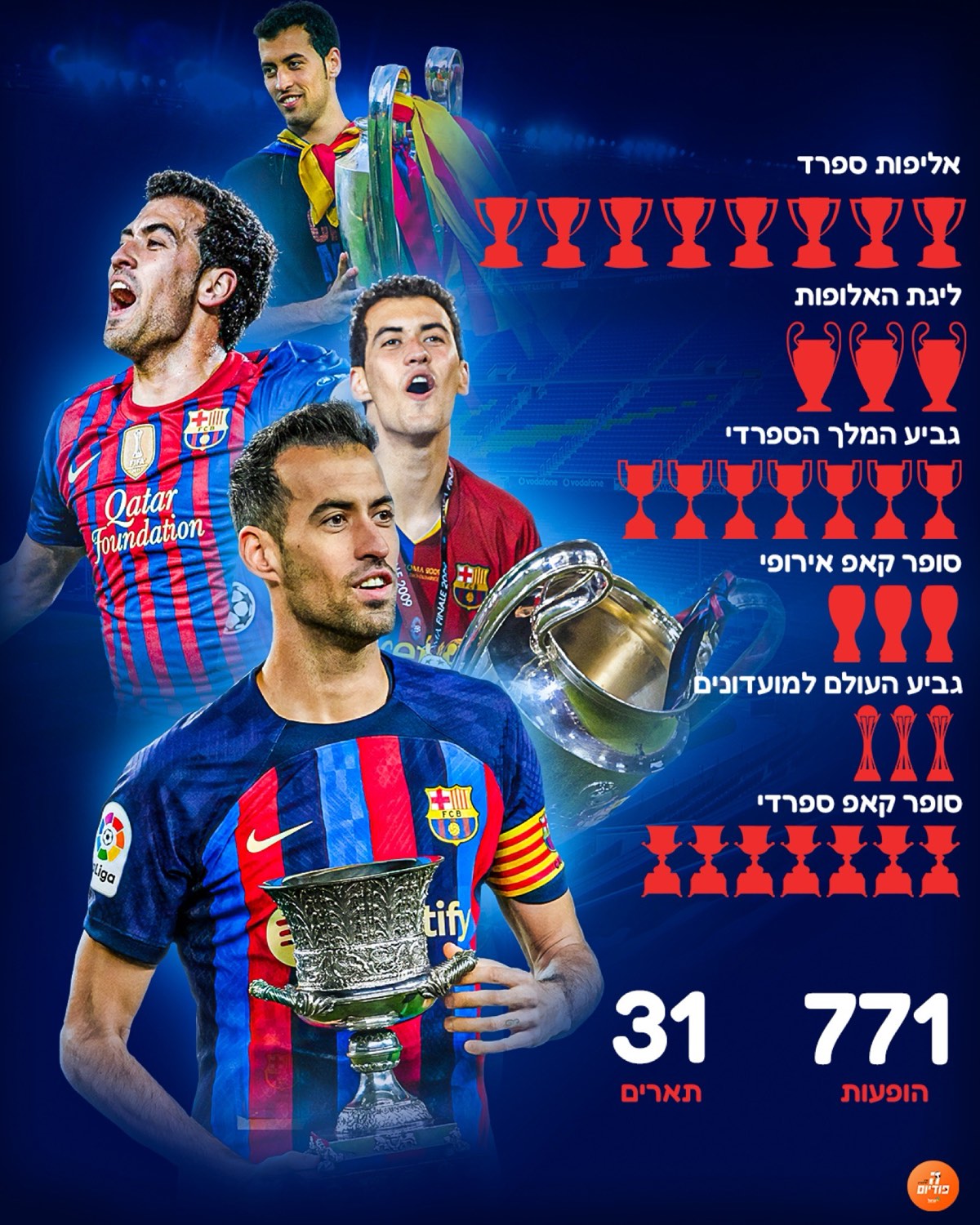 Busquets post