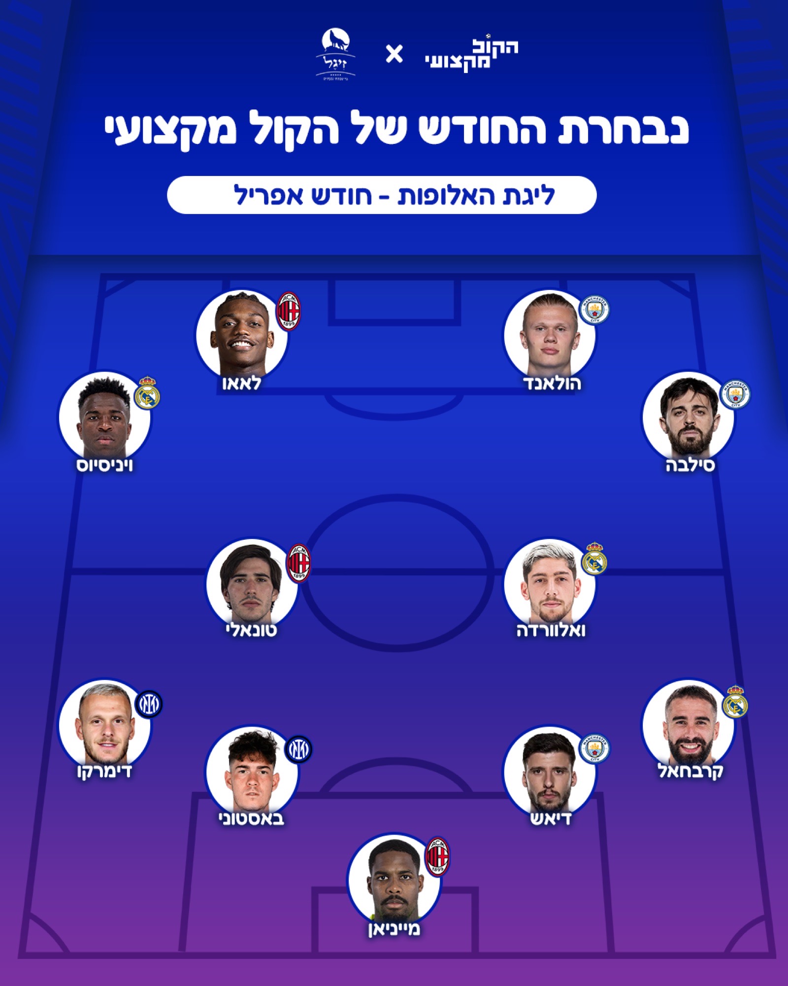 Team of the month