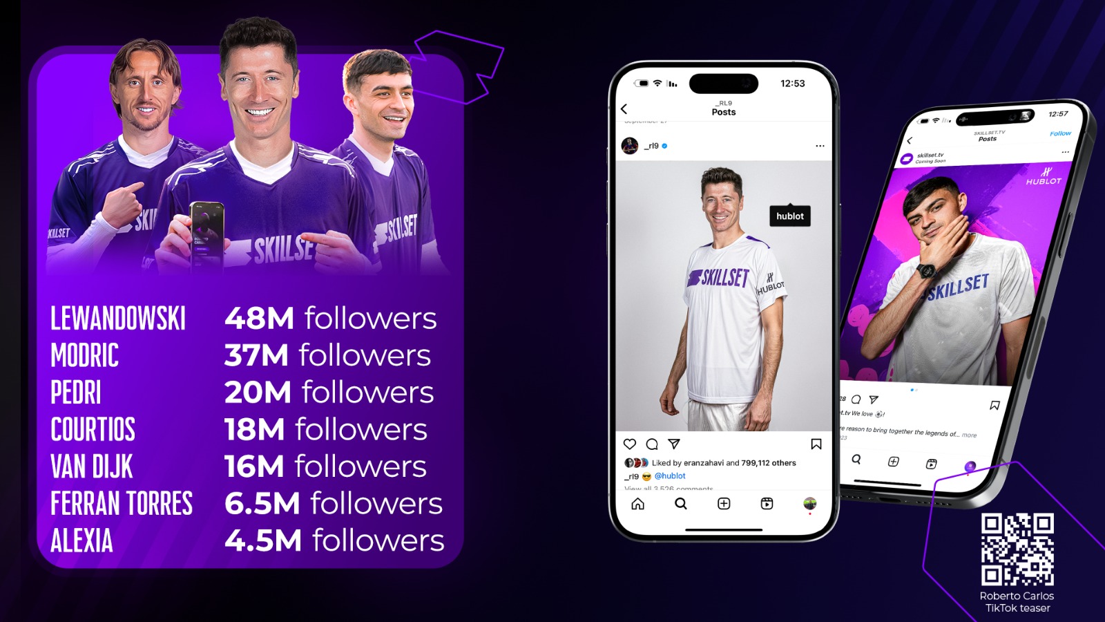 Skillset social reach stats